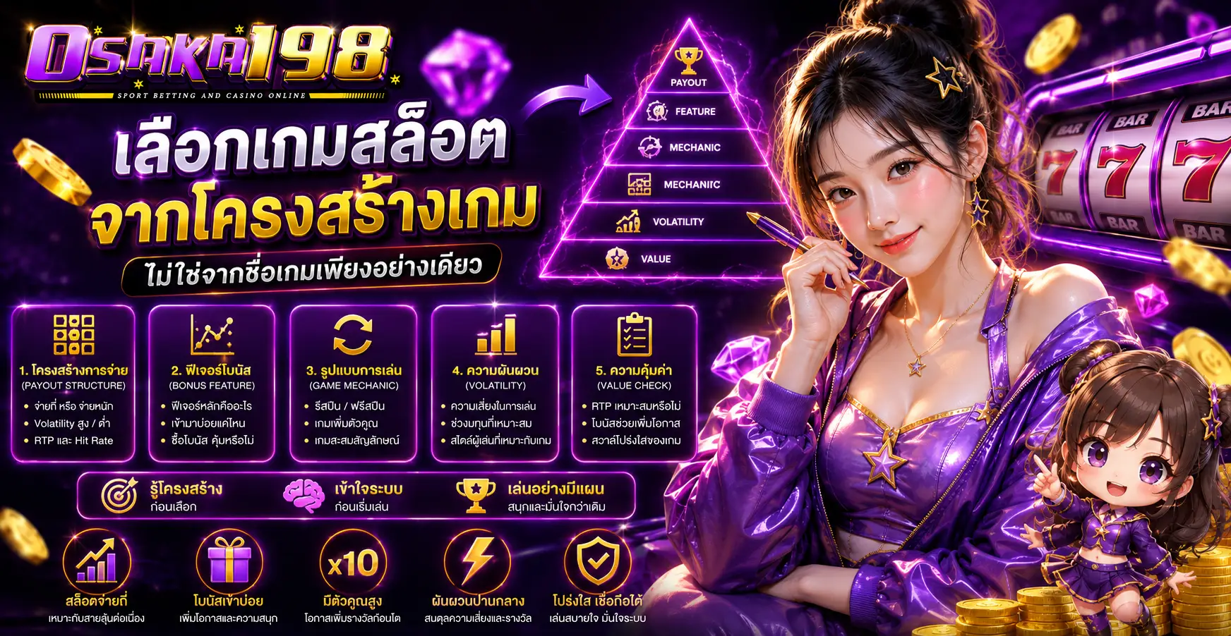 เลือกเกมสล็อตจากโครงสร้างเกม ไม่ใช่จากชื่อเกมเพียงอย่างเดียว